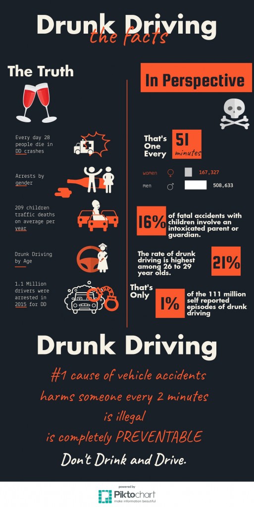DD Infograph